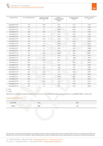 Eland Cables NEK 606 BFOU(i) 250V S103 – Drawing (c9b643fe082c_S1-4 S. 3)