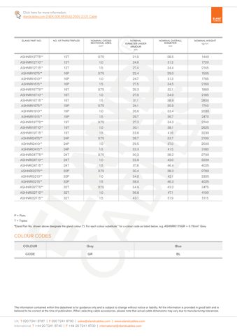 Eland Cables NEK 606 RFOU(i) 250V S101 Cable – Drawing (c028877a1792_S1-4 S. 3)