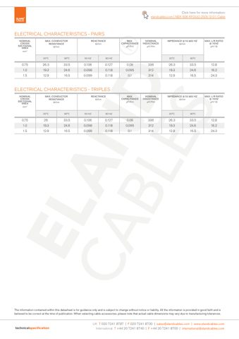 Eland Cables NEK 606 RFOU(i) 250V S101 Cable – Page preview (c028877a1792_S1-4 S. 4)