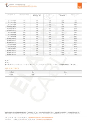 Eland Cables NEK606 RFOU(c) 250V S102 – Drawing (0a50d84c15c6_S1-4 S. 3)
