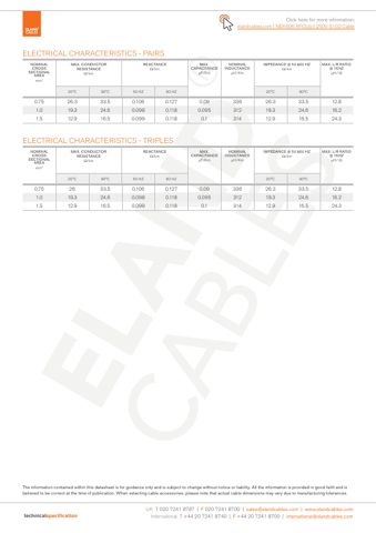 Eland Cables NEK606 RFOU(c) 250V S102 – Page preview (0a50d84c15c6_S1-4 S. 4)