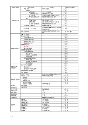 Alphatron NCZ-777 – Drawing (997b105fef63_S27-213 S. 28)