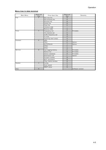 Alphatron NTD-2250 – Page preview (e20f6dd27511_S35-156 S. 37)