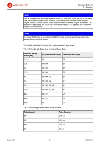 Raytheon Anschuetz Radar NX – Page preview (24095deb2af9_S41-320 S. 47)