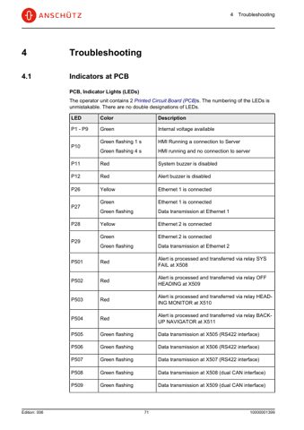 Raytheon Anschuetz NautoPilot 5000 NX – Page preview (bbfe5f492c93_S40-87 S. 44)