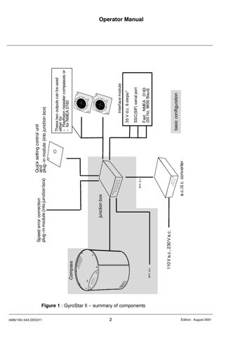 Raytheon Anschuetz 100 -- 043 – Drawing (11ebccf21aa1_S5-25 S. 6)