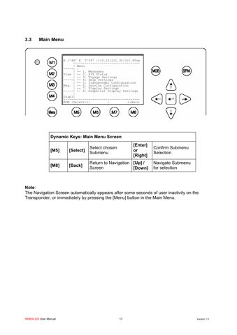 Raytheon Anschuetz RM808 AIS – Drawing (91eae40b3604_S6-87 S. 9)