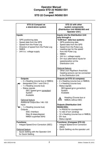 Raytheon Anschuetz NG002 E01 – Page preview (3640f10c7ac5_S3-52 S. 6)