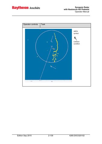 Raytheon Anschuetz Synapsis Radar – Page preview (13a2d803092d_S88-291 S. 92)
