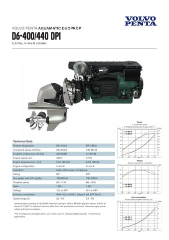 Volvo Penta D6-400 A/D6-440 A – Drawing (25309d1447fc_S1-1 S. 1)