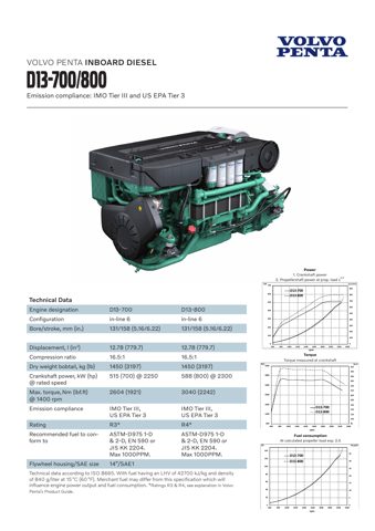 Volvo Penta D13-800 – Drawing (69ec47d3ddc3_S1-1 S. 1)