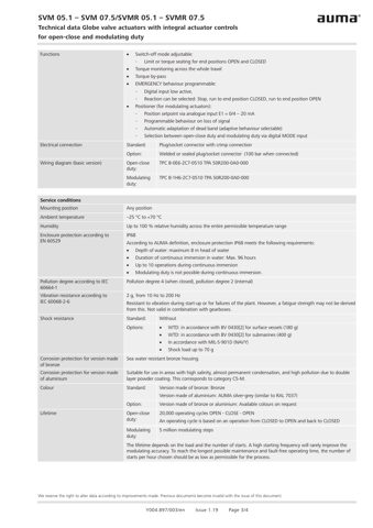 AUMA SVM 05.1 – SVM 07.5/SVMR 05.1 – SVMR 07.5 – Drawing (44ddea2c8244_S2-4 S. 2)