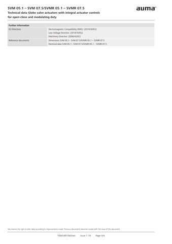 AUMA SVM 05.1 – SVM 07.5/SVMR 05.1 – SVMR 07.5 – Drawing (44ddea2c8244_S2-4 S. 3)