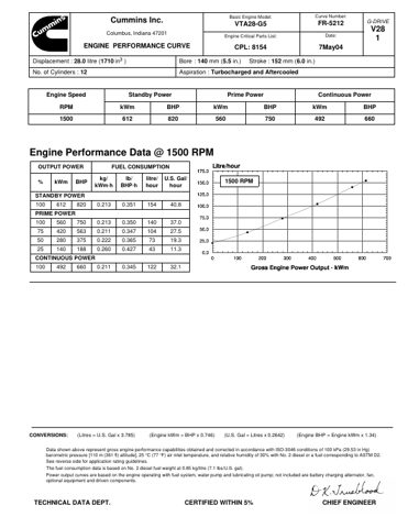 Cummins India VTA28-G5 – Page preview (1e98a109a496_S1-7 S. 4)