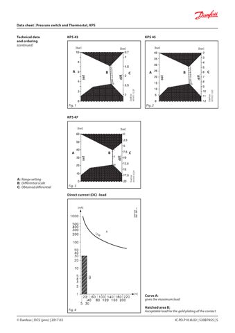 Danfoss KPS 35 – Page preview (2d10ac7ebb04_S2-8 S. 4)