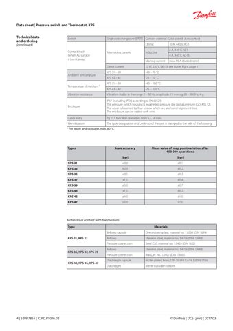 Danfoss KPS 45 – Drawing (732c7be87938_S2-8 S. 3)