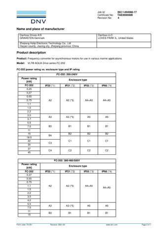 Danfoss Power Electronics FC-202 – Page preview (a13c5e9748d0_S1-5 S. 2)