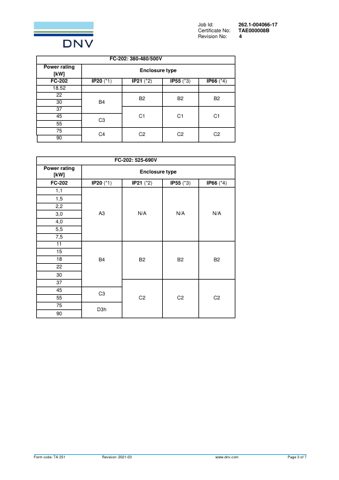 Danfoss Power Electronics FC-202 – Page preview (a13c5e9748d0_S1-5 S. 3)