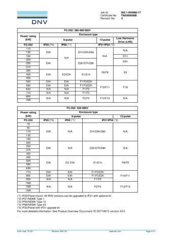 Danfoss Power Electronics FC-202 – Page preview (a13c5e9748d0_S1-5 S. 4)