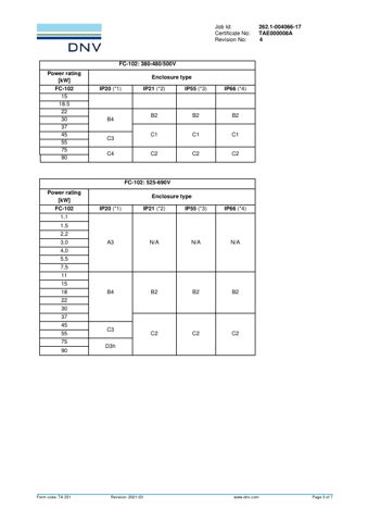 Danfoss Power Electronics FC-102 – Page preview (74625c8b35b2_S1-5 S. 3)