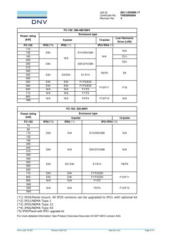 Danfoss Power Electronics FC-102 – Page preview (74625c8b35b2_S1-5 S. 4)