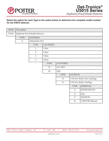 Detector Electronics U5015 – Page preview (e308e1a23967_S1-3 S. 3)