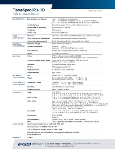 Fire & Gas Detection Technologies FLS-IR3-HD – Drawing (66e6ef529758_S2-4 S. 3)