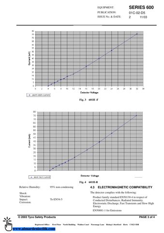 Tyco Fire & Security 601H-F – Drawing (58a216cc69fe_S1-4 S. 3)