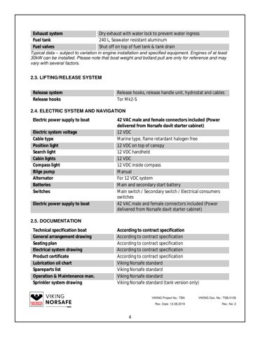 VIKING Life-Saving Equipment Norway JYN-115 – Drawing (65aff3f3c20e_S2-7 S. 3)