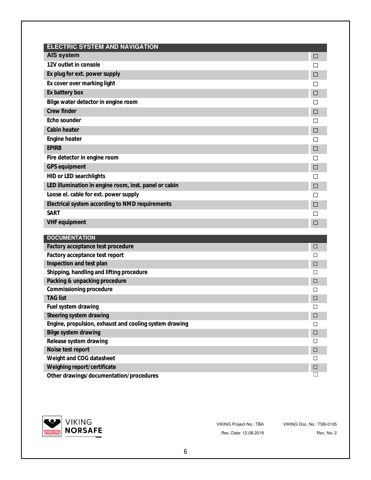 VIKING Life-Saving Equipment Norway JYN-115 – Drawing (65aff3f3c20e_S2-7 S. 5)