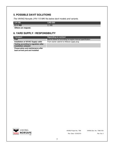 VIKING Life-Saving Equipment Norway JYN-115 – Page preview (65aff3f3c20e_S2-7 S. 6)