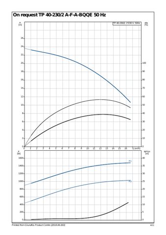 Grundfos Marine 2-A-F-A-BQQE 1X230 50HZ – Page preview (076aaedff972_S3-13 S. 3)