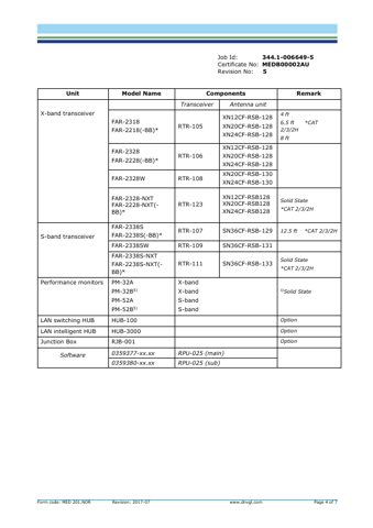 Furuno Electric FAR-2218-BB – Page preview (bfd35178322d_S2-4 S. 3)