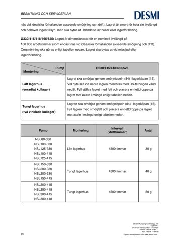 DESMI Pumping Technology A/S NSL200-330 – Drawing (67ccda12b178_S38-75 S. 38)