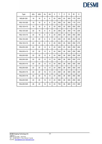 DESMI Pumping Technology A/S NSL250-415 – Page preview (7875d0014660_S17-34 S. 18)