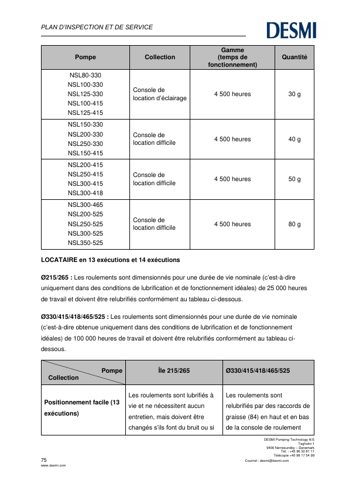 DESMI Pumping Technology A/S NSL250-525 – Page preview (157c429f26c8_S38-79 S. 40)