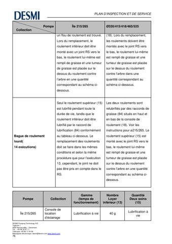 DESMI Pumping Technology A/S NSL250-525 – Page preview (157c429f26c8_S38-79 S. 41)