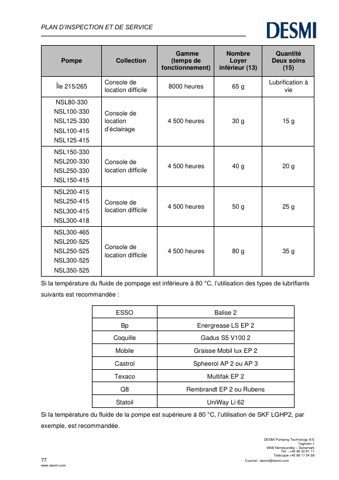 DESMI Pumping Technology A/S NSL300-415 – Page preview (1a32393e8ea5_S38-79 S. 42)
