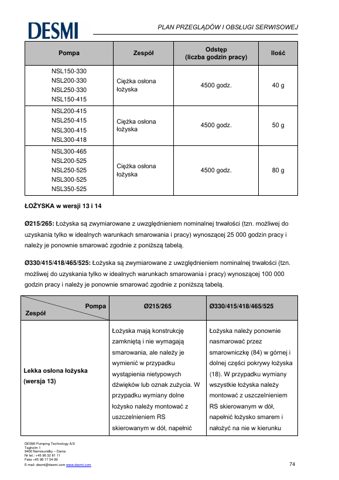 DESMI NSL300-418 – Page preview (687d51769b95_S38-76 S. 39)