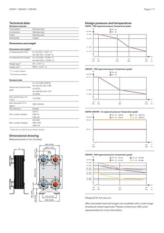 Alfa Laval CBK410 – Drawing (cf9aef7bf015_S1-2 S. 2)