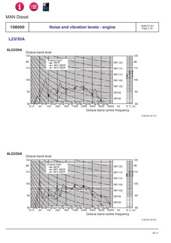 MAN Energy Solutions L23 – Page preview (ba174a07163c_S12-92 S. 18)