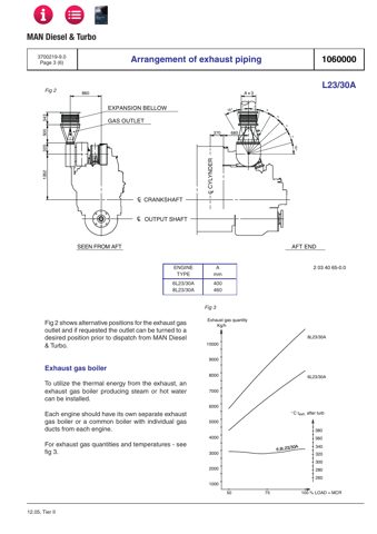MAN Energy Solutions L30A – Drawing (c7cd58d9f968_S12-92 S. 13)