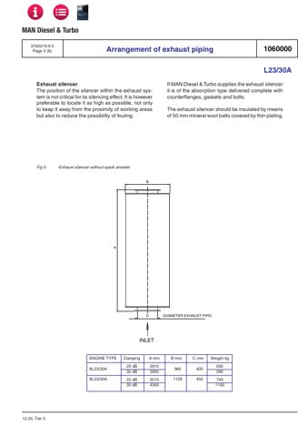MAN Energy Solutions L30A – Page preview (c7cd58d9f968_S12-92 S. 15)