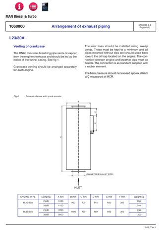 MAN Energy Solutions L30A – Page preview (c7cd58d9f968_S12-92 S. 16)