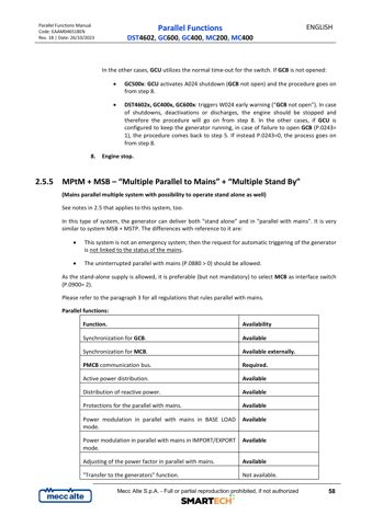 Mecc Alte GC400x – Drawing (8befe5646950_S29-133 S. 30)