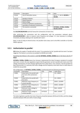 Mecc Alte GC400x – Drawing (8befe5646950_S29-133 S. 33)