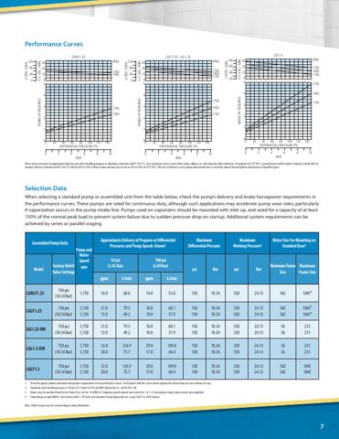 Blackmer LGLD2 – Page preview (01001db560b2_S2-10 S. 6)