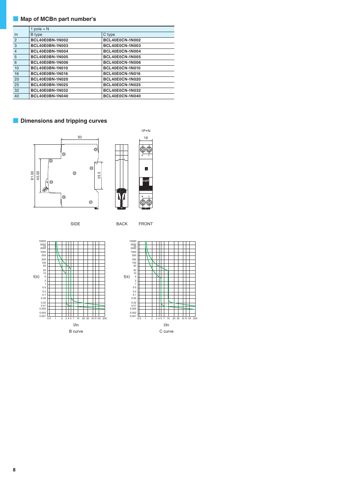 Fuji Electric BCL63E0 – Drawing (a1726fd23d38_S4-9 S. 5)