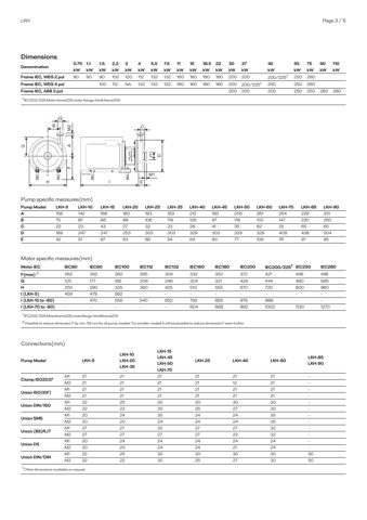 Alfa Laval LKH-70 – Drawing (ce3b336bb3e8_S2-4 S. 2)