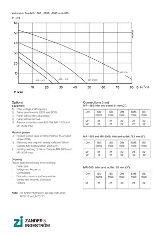 Alfa Laval MR-200S – Drawing (fd07f6b40a6f_S1-2 S. 2)